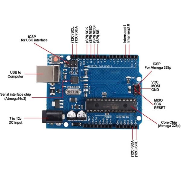 Cmxelcs ESD Packing MCU ATMEGA328 Development Board for Arduino Uno R3 - Image 3