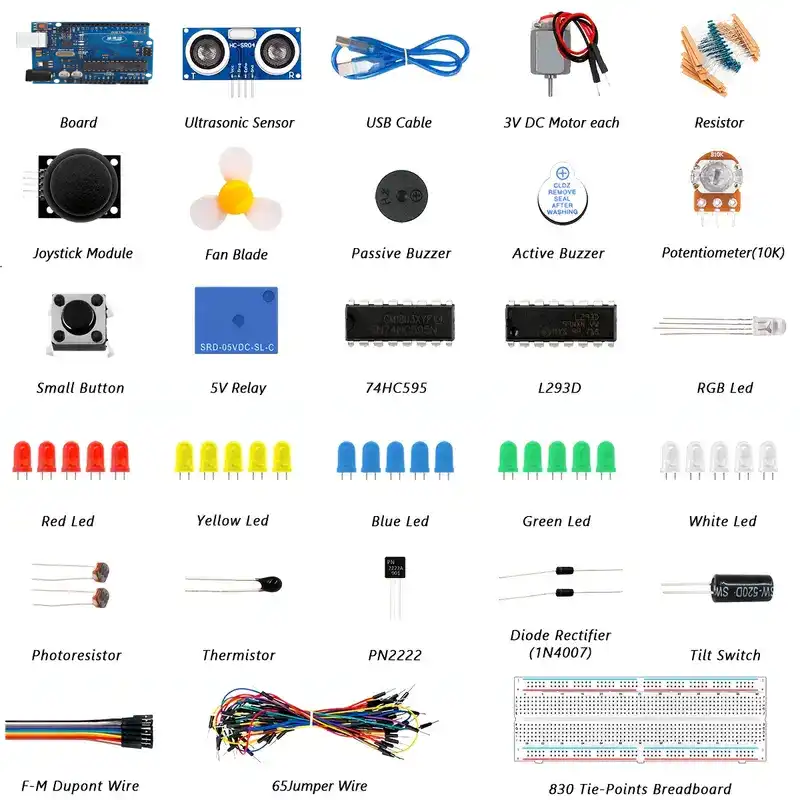 The parts list of the basic development kits