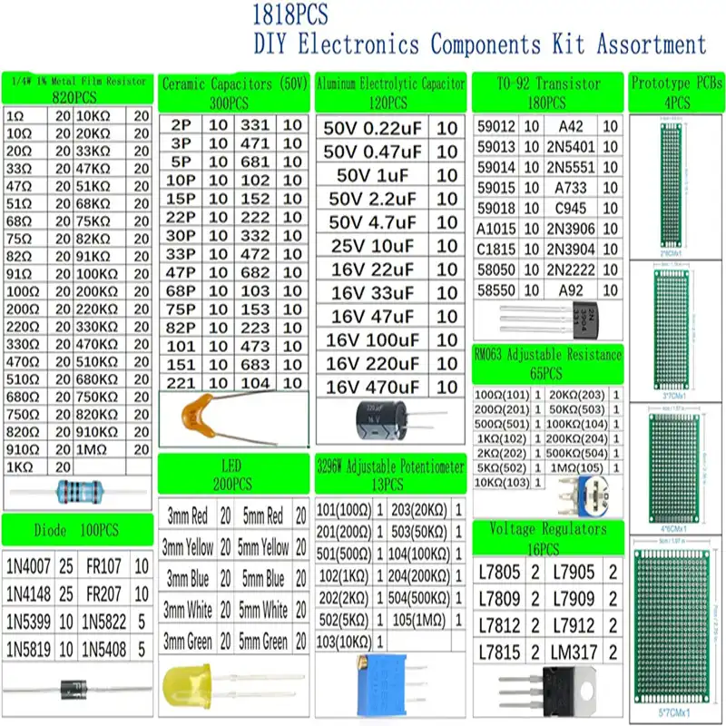 packing list of Cmxelcs 1818pcs electronic component kits packing list of Cmxelcs 1818pcs electronic component kits