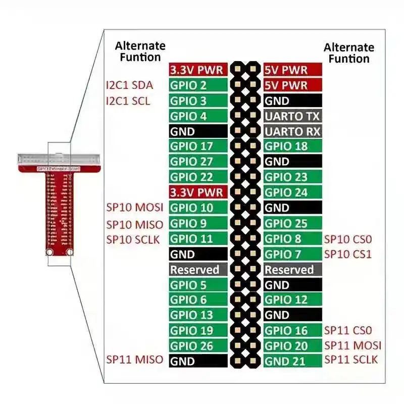 Raspberry pi 4 starter kit expansion board