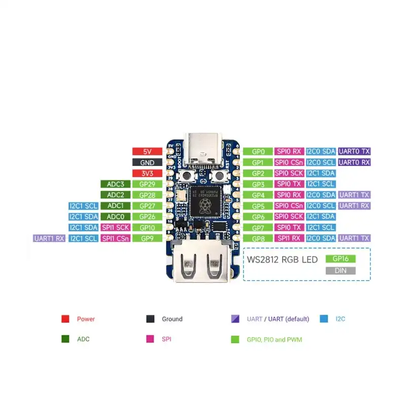 Pin of Raspberry Pi Pico Microcontroller RP2350A Development Board