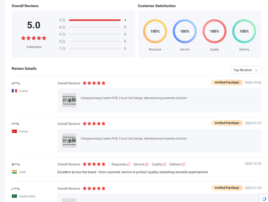 Our Feedback 3 good feedback from made in china